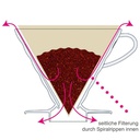 Coffee Dripper V60 03 Clear